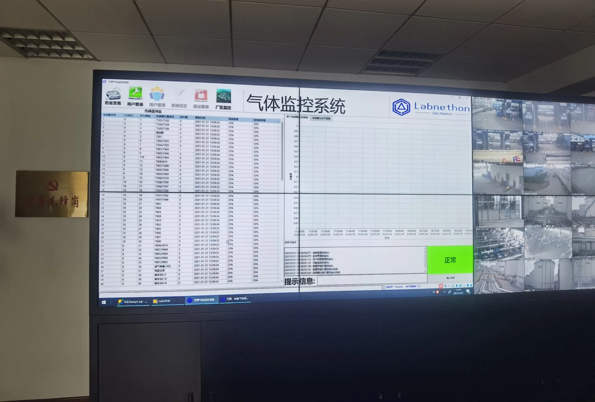 工业气体监控系统大屏
