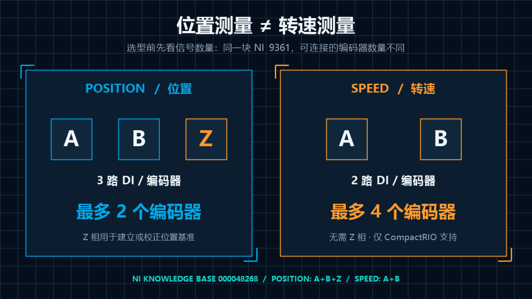 NI 9361 不同测量类型的通道容量