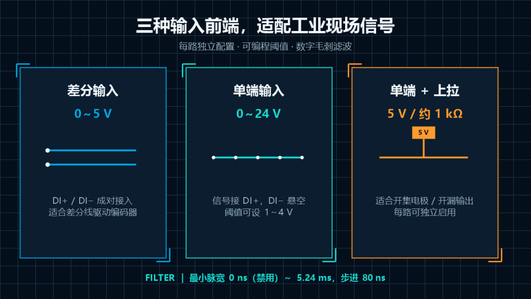 NI 9361 三种输入模式